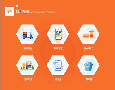 产品研发部:云贝多端餐饮外卖连锁版小程序