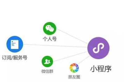 小程序裂变引流的有效策略与方法